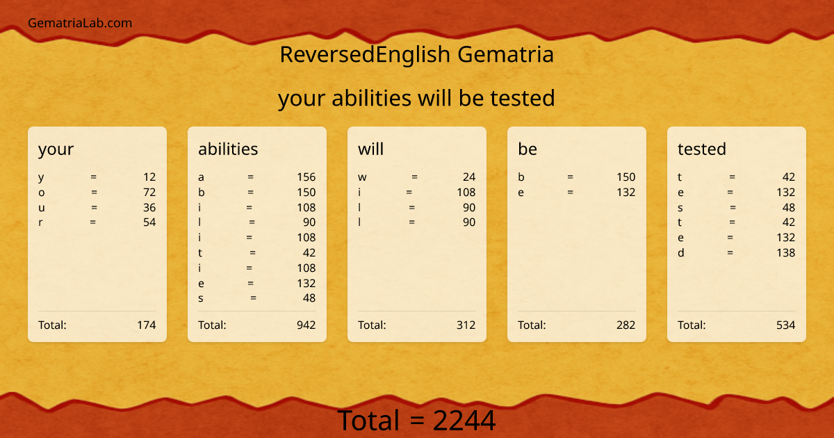 your abilities will be tested in reversedEnglish Gematria